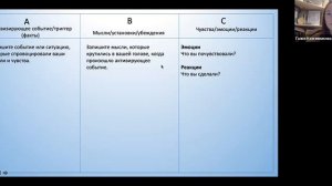 ПроЯВИСЬ - Галия Кожевникова "Ограничивающие убеждения" 6 сентября 2023 года