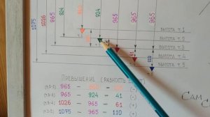 КАК РАБОТАТЬ НИВЕЛИРОМ. НЕУЖЕЛИ ВСЕ ТАК ПЛОХО? ЭПИЗОД ЧЕТВЕРТЫЙ.