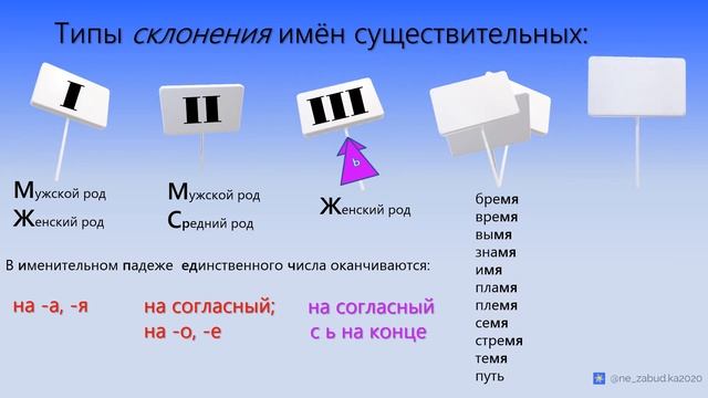 Типы склонения имён существительных