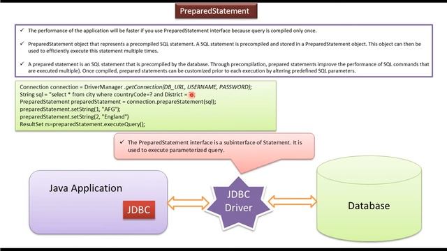 What is JDBC PreparedStatement? | JDBC