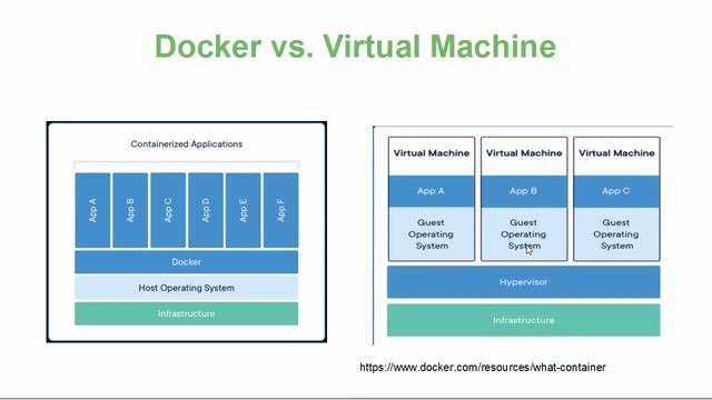 Docker Tutorial for Beginners -  Introduction to Docker | What is DOCKER | Docker basics