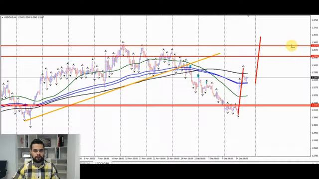 Fin.Expert : Ежедневный разбор торговли с Финансовым Экспертом