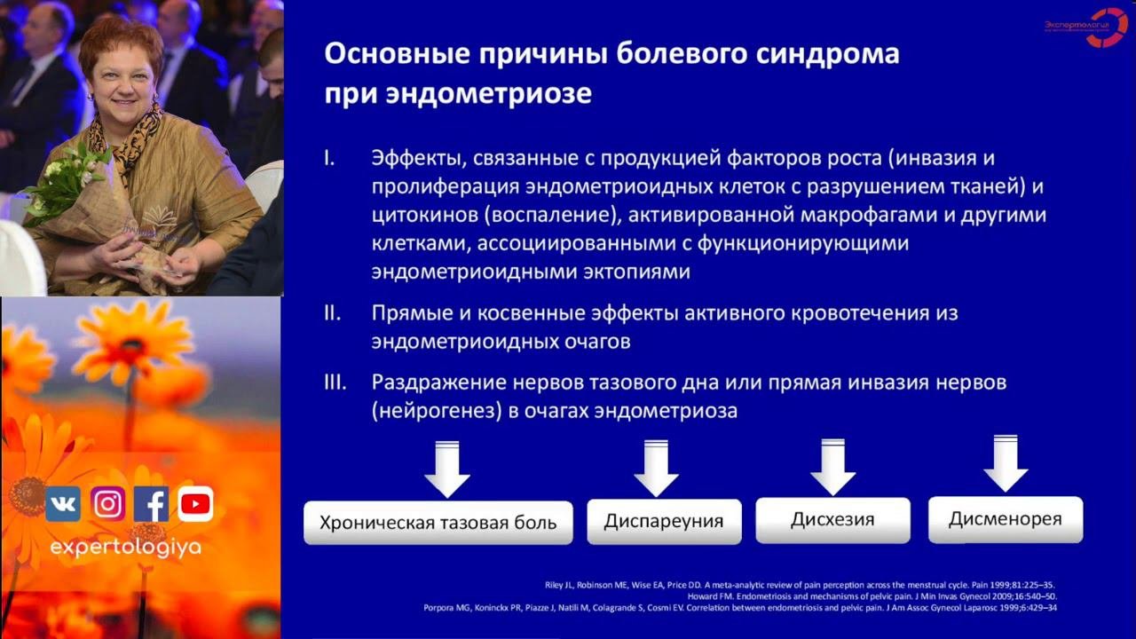 Экспертология | Эндометриоз: спорные вопросы лечения хронической тазовой боли Пустотина О.А.