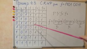 Построение СКНФ