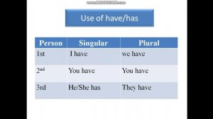 CLASS-6, English 2nd paper, Present perfect Tense