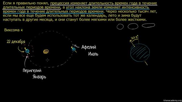 Прецессия вызывает запаздывание перигелия (видео 19) | Геологическая и климатическая история Земли