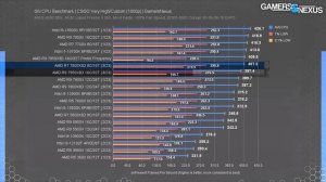 AMD Ryzen 7 7800X3D CPU Review & Benchmarks