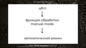 КАК ПОСТРОИТЬ WEB SERVER НА ESP32