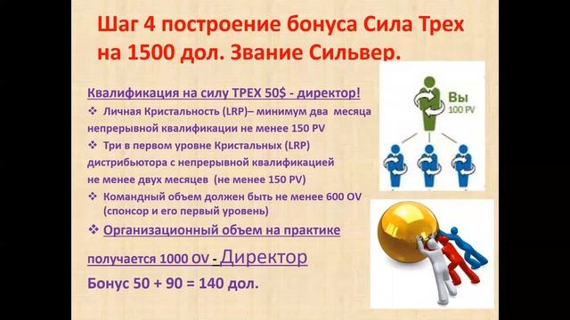 Навигатор пошаговая инструкция бизнеса в компании Дотерра