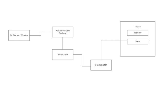 A Quick Overview of Vulkan Components