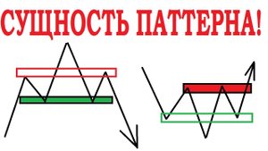 КАК ТОРГОВАТЬ В ПЛЮС? Ловушка Маркет мэйкера: Голова и плечи. Head and Shoulders.