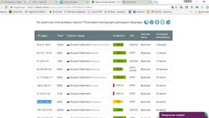 Как поменять ip адрес в браузере