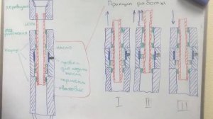 Буровая Пятиминутка No.21. Принцип работы гидравлического яса