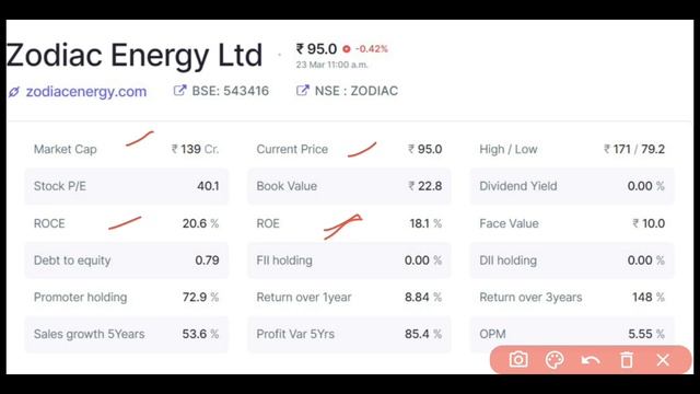 7 Best Renewable Energy Stocks 2023  Top Power Sector Stocks in India  Solar Stocks