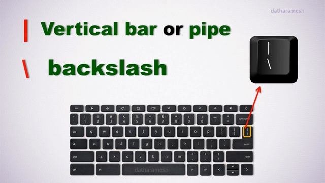 Keyboard Symbols Names | Mobile Keyboard Symbols Names