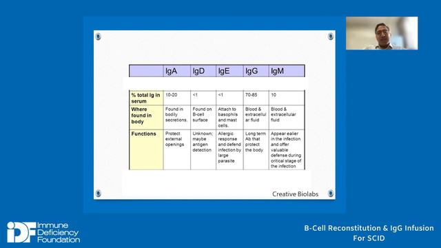 B-Cell Reconstitution and IgG Infusion for SCID смотреть онлайн