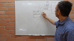 Разбираем структурную схему роутера