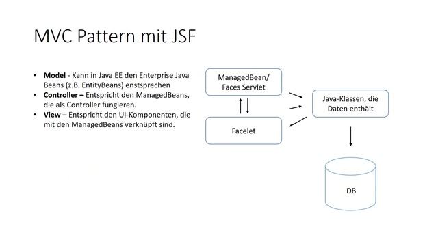9. Java EE Grundlagen-Tutorial - Einführung in JavaServer Faces (JSF) und in das MVC pattern смотреть онлайн