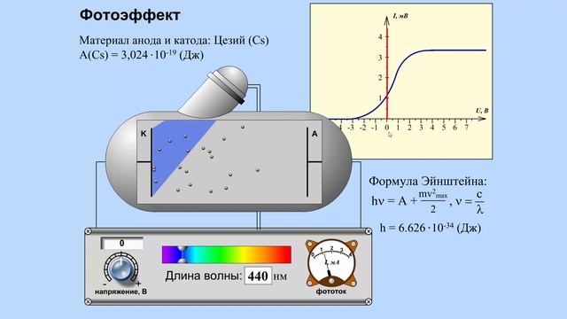 Формативное оценивание по теме Фотоэффект  Уравнение Эйнштейна для фотоэффекта
