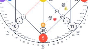 Кармический хвост 15-20-5: проработка, личный опыт