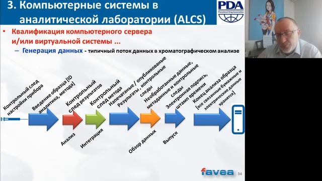 "Целостность данных в аналитической лаборатории контроля качества" 09.04 в 15:00 (МСК) смотреть онлайн