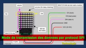 Wifi controlled LED Matrix dispaly by ESP8266(1)