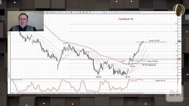 Учимся трейдингу на примерах. Кейс по ТЕХ АНАЛИЗУ. смотреть онлайн