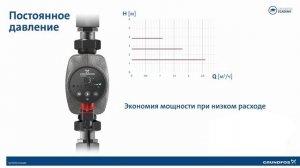 Grundfos ALPHA2 режимы управления
