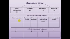 Этнический состав России. География 8 класс