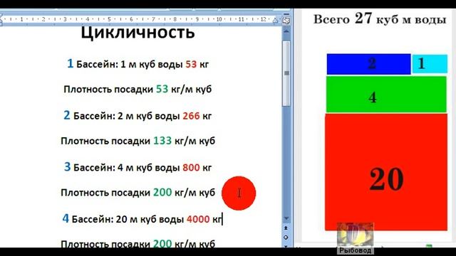 Цикличность выращивания рыбы в УЗВ ! The cyclical nature of fish farming in RAS смотреть онлайн