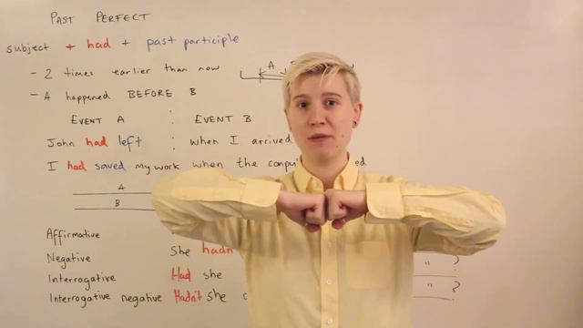 Past Perfect - English Lesson with inlingua Vancouver