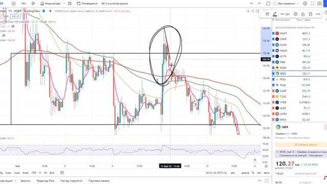 Основы биржевой торговли №137 __ Торговля на микроуровнях (технический и алгорит.mp4 смотреть онлайн