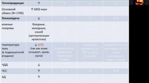 Патофизиология - практика.
Лихорадка.
Разбор темы и задачи.