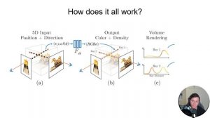 NeRFs: Neural Radiance Fields - Paper Explained