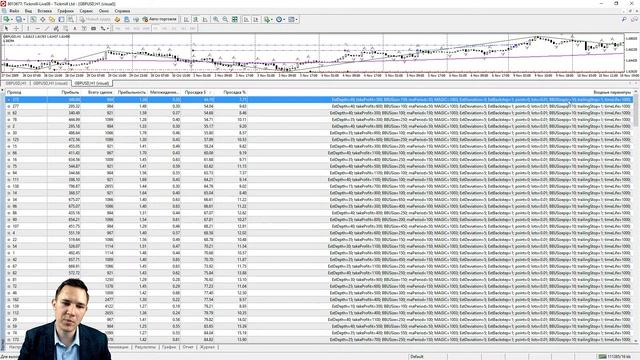 Лучшая настройка для торгового робота Форекс и её установка на счёт | Мастер-класс по алготрейдингу