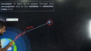 Human Eye & Colourful world | PART 3 | Class 10 Physics | Shimon Sir | V Masters