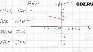 № 6.23 - Алгебра 7 класс Мордкович