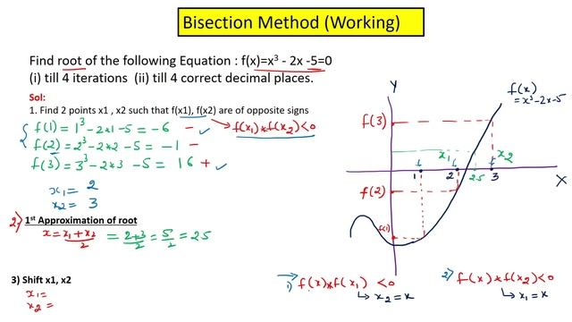 Bisection Method | Working Example With C Program | Numerical Methods
