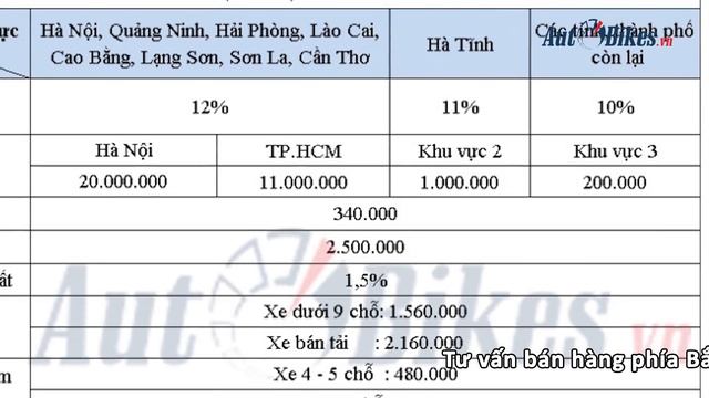 Giá lăn bánh Kia Morning 2019 trên toàn quốc