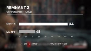 RTX 4060 + i7 13700F Tested in Gaming Benchmark
