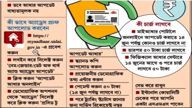 Aadhar Document Update Solution of All Confusions || Aadhar Document Update Last Date Extend or Not смотреть онлайн