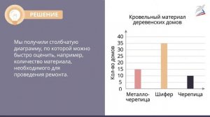 Построение столбчатых диаграмм. Чтение графиков