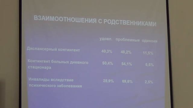 О полипрофессиональном подходе к лечению психически больных смотреть онлайн