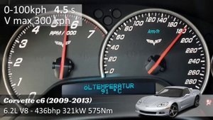 Chevrolet Corvette - ACCELERATION BATTLE