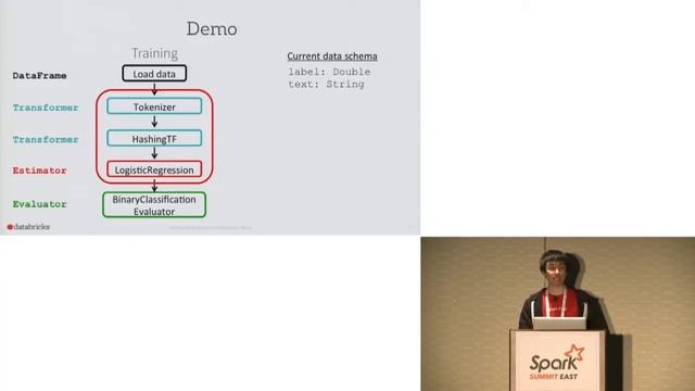 Practical Machine Learning Pipelines with Mllib- Joseph Bradley (Databricks) смотреть онлайн