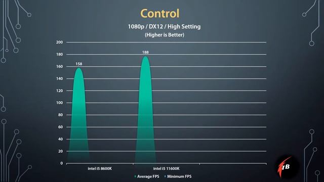 intel i5 8600k vs intel i5 11600k|How much performance difference ? | Which one worth buying ? смотреть онлайн