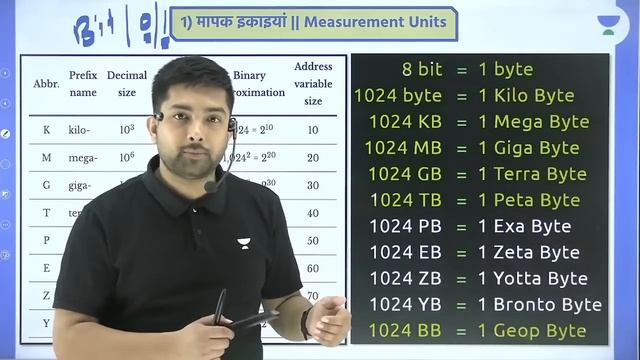 Information & Communication Technology | सूचना व संचार प्रौद्योगिकी | L 1 | MPPSC 2021/22 | Shubham смотреть онлайн
