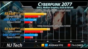 RX 6400 vs intel ARC A380 - 1080p Gaming Benchmarks