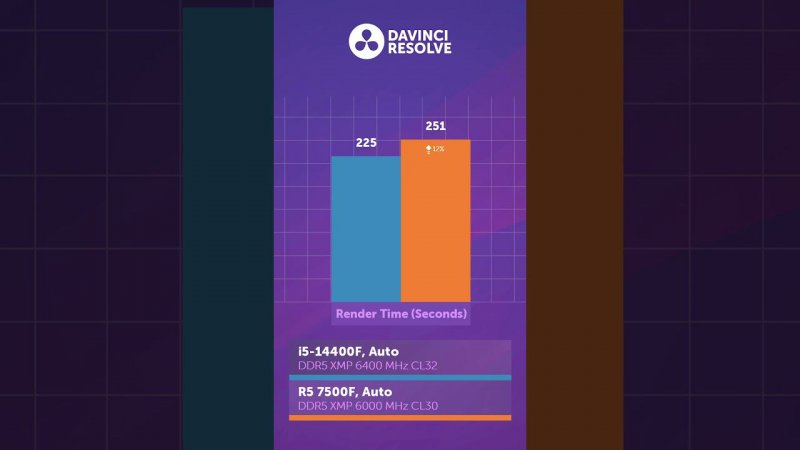 i5-14400 vs R5 7500F — что лучше?