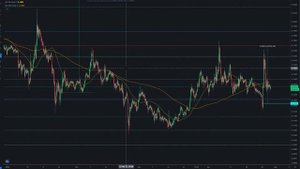 10 ошибок трейдера. Биржи, безопасность, Торговля 2022